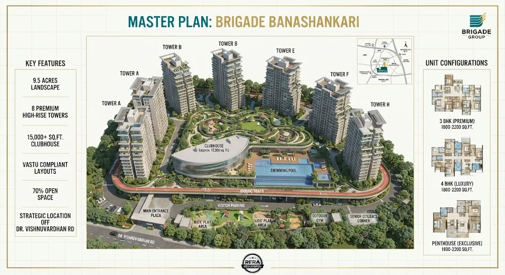 Brigade Banashankari master plan graphic with high-rise towers, clubhouse, swimming pool, jogging track and kids' play areas off Dr. Vishnuvardhan Road