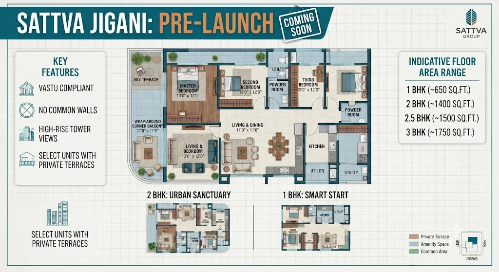 Sattva Jigani floor plan overview with indicative floor areas for 1, 2, 2.5 and 3 BHK